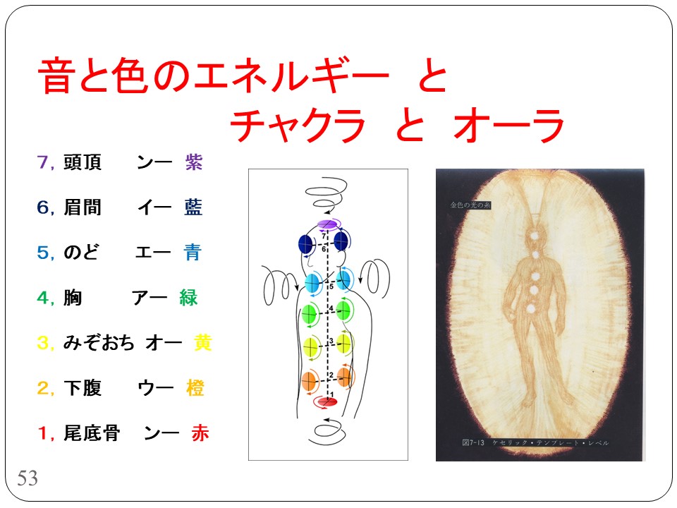 チャクラとオーラ