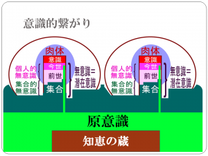 知恵の蔵の場所